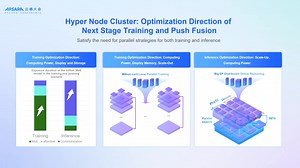 At the Apsara Conference 2025, Zhiang Zhang, Product Solution Architect at Alibaba Cloud Intelligence Group, introduced the LINGJUN Intelligent Computing Cluster, a purpose-built, cloud-native architecture designed for efficient, large-scale AI computing. Built on an IaaS foundation with a multilevel affinity design, LINGJUN supports the training and deployment of trillion-parameter models, offering full-stack capabilities across infrastructure, compute, and affinity. He emphasized how LINGJUN d