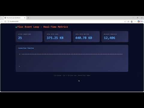 Day 3: The Event Loop - Understanding How Servers Handle Thousands of Connections