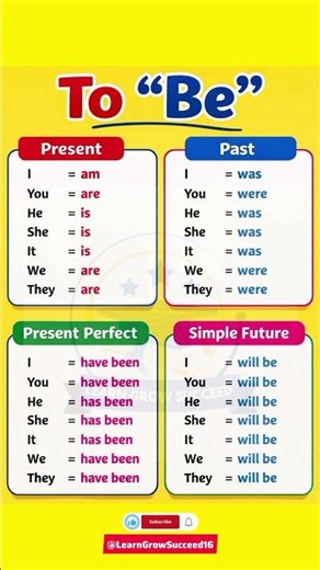 GRAMMAR | PRESENT, PAST TENSE | BASIC TENSES | SENTENCE | EXAMPLES | VERB FORMS