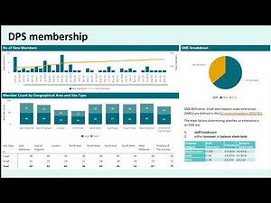 How partners can use Homes England's Delivery Partner Dynamic Purchasing System for procurement