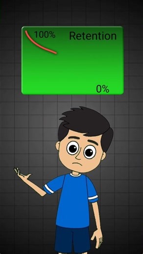 YouTube Views Kaise Badhaye? DAY 3🚀📈