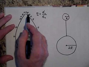 Conductors in Electrostatic Equilibrium (part II)
