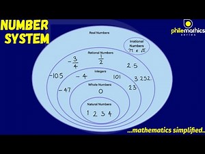 Understanding Real Number System