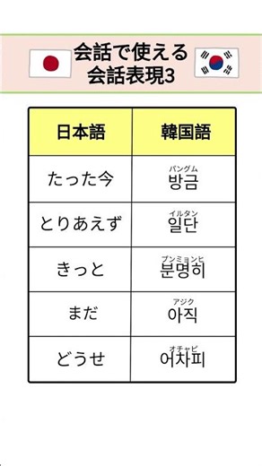【韓国語】日常会話表現を覚えよう！ #韓国語フレーズ #韓国語初心者 #韓国旅行 #韓国語
