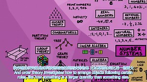 math数学研究领域