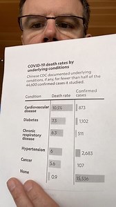 These underlying health conditions are increasing the coronavirus risk. The elderly have a lot of these. You may have some, too. This article doesn’t address what to do about it. So I did. | Dr Ben Lynch