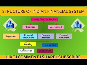 Structure of Financial Institutions under Indian Financial System