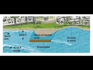 Shores & Coastal Processes: Breakwater