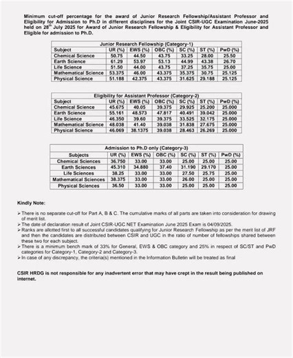 CSIR UGC NET cut off July 2025