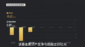 【读财报】“中长期业绩持续表现差”案例？富国基金百亿产品成立7年仍亏近三成_