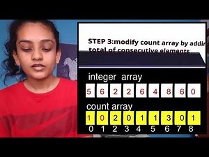 counting sort algorithm -w1761317 -Himaya Perera