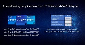 Intel K vs F series: Does the K really give you better gaming performance? - Smart.DHgate – Trusted Buying Guides for Global Shoppers