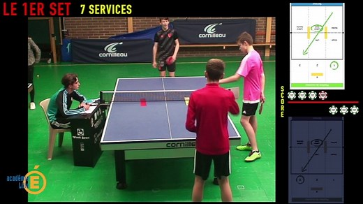 Tennis de Table-Forme de pratique-Edition 2016