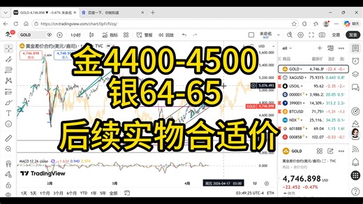 下周继续执行计划的一部分，大盘原油比特币得等等了