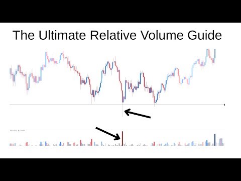 Relative Volume Strategy That Actually Works (Crypto & Futures)