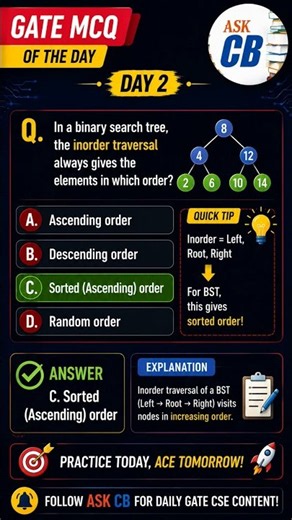GATE MCQ of the Day – Day 2 #GATECSE #GateMCQ #MCQoftheDay #BinarySearchTree #gate2027