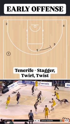 HoopTalkTV on Instagram: "Early Offense—Trying something a little new with our breakdowns. Saw a similar set the other day from UConn that used similar concepts. I love a twirl because it forces the defense to guard multiple pin downs, which in my opinion are the best way to get shooters open with a good solid screen. Lot of moving parts in this setup, but once mastered can be impossible to guard. #basketball #coaching #fyp #viral #foryou"