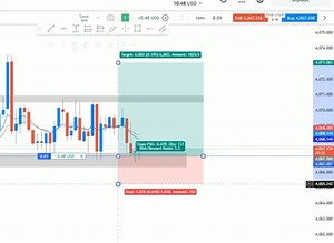 512 reactions · 19 comments | 10$ To 10000$ Challenge Day - 1 | Learning hub | Facebook