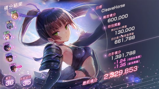 怎么又是双怪，祈儿救我！三原皮无队轻松拿下黑纳比【Heaven Burns Red 红烧天堂 绯染天空 85期打分】