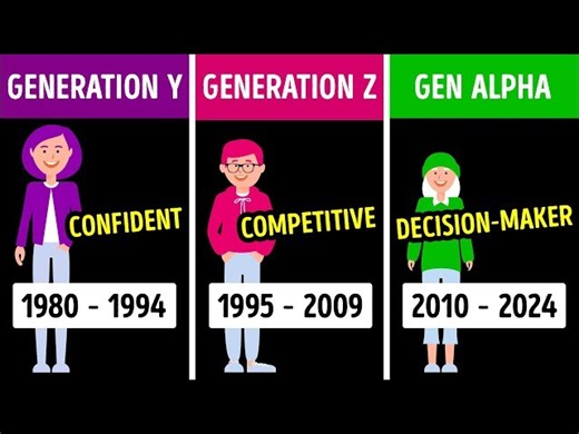 Descriptions of Different Generations