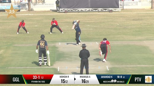 1st Innings Highlights | Ghani Glass vs PTV - President's Cup Grade-I 2025-26 | PCB #PresidentsCup #PakistanCricket | Pakistan Cricket Team