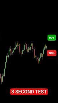 Buy or Sell? Most Traders Get This WRONG