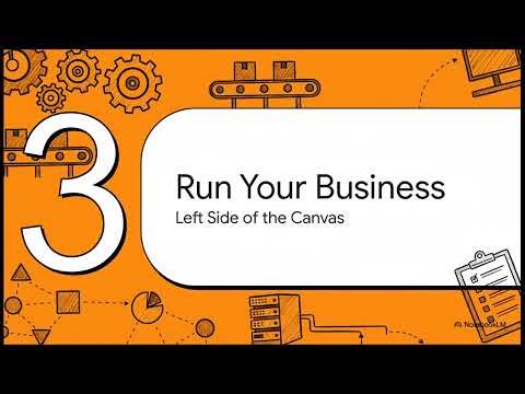Deep dive into Business Model Canvas