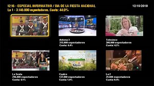 Minuto de oro del 12/10/2018