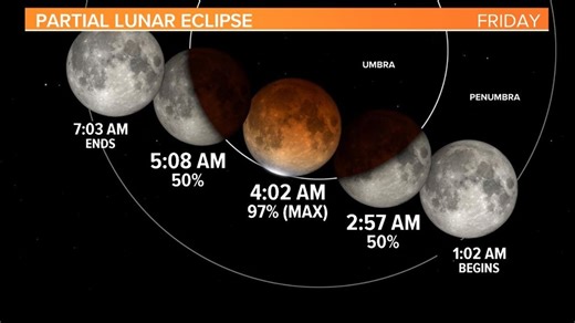 Nearly total lunar eclipse tonight: when you can see it
