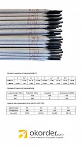 514 reactions · 4 comments | #Okorder - AWS E7018 Welding Electrodes...