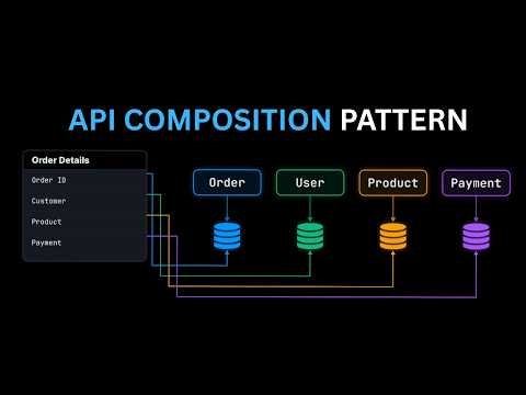 How API Composition Works in Microservices