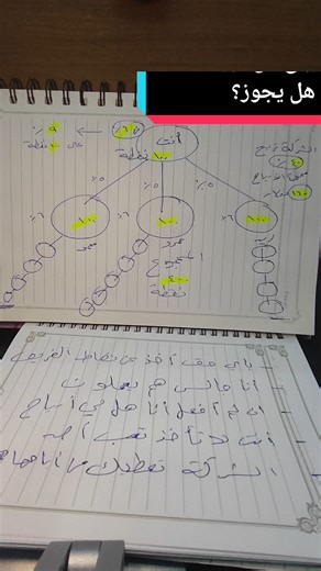 توزيع الأرباح في العمل عن بعد لجميع الجنسيات