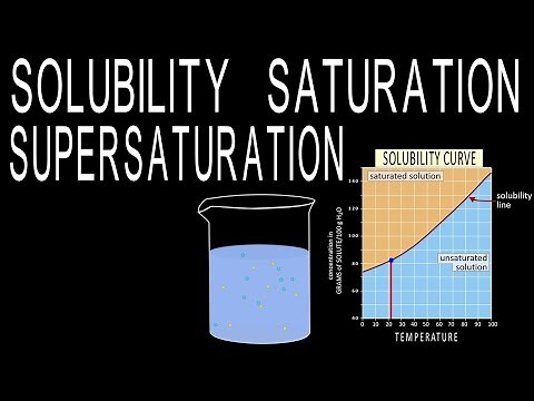 Solutions: Solubility, Solubility Curves, Saturation, and Supersaturation.