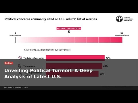 Unveiling Political Turmoil: A Deep Analysis of Latest U.S. Developments