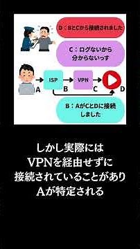 VPNを使ってもIPアドレスがバレる理由