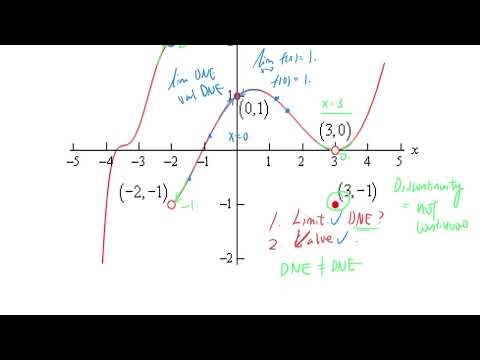 AP Calculus BC 1D Continuity and Discontinuity