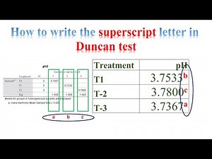 How to write the superscript letter in Duncan test