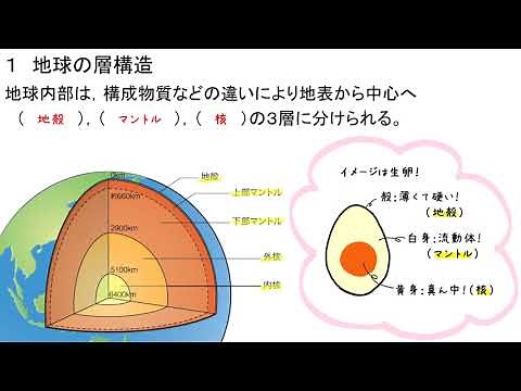1-2 Internal structure of the Earth
