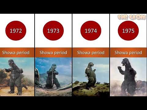 Evolution of Godzilla (1954-2021)