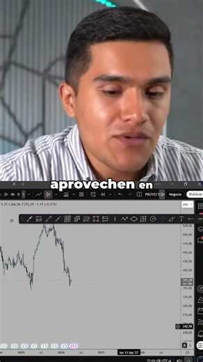 Smart Investment - Easily Double Your Money