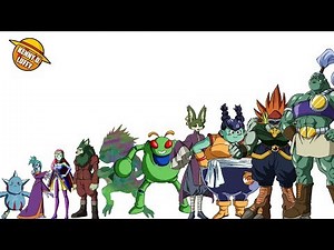 ALL POWER LEVELS IN UNIVERSE 4 - DRAGON BALL SUPER | Full explanation |