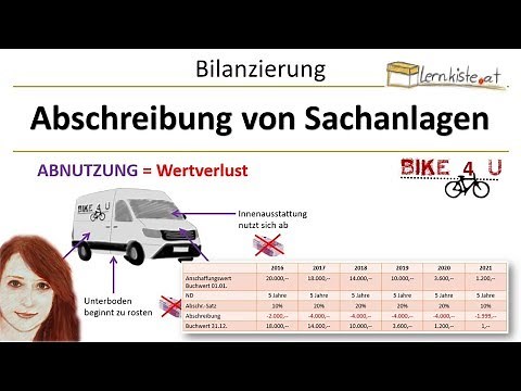 Depreciation of tangible assets