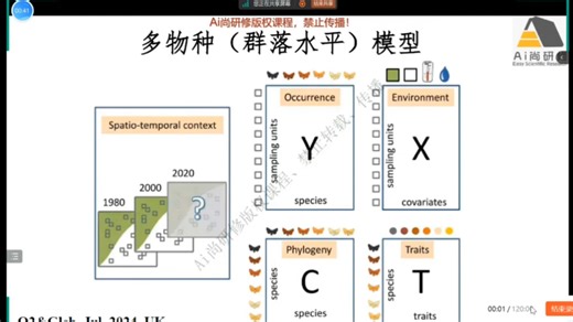 HMSC联合物种分布模型在群落生态学中的贝叶斯统计分析应用