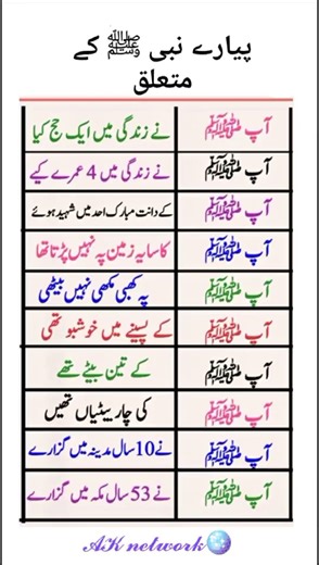 "Related to the Beloved Prophet (PBUH)" #islamicstudies #deen