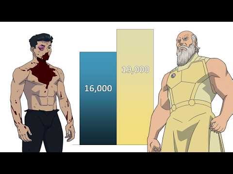 Invincible VS Thaedus POWER LEVELS ( Invincible TV Series )