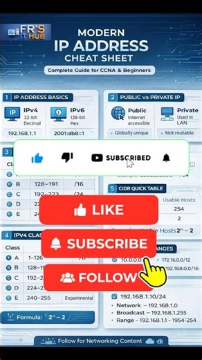 What is an IP Address? IPv4 vs IPv6 Explained in 30 Seconds | What is a Private IP vs Public IP?