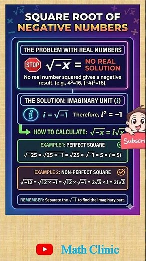 Squareroot of a Negative Numbers | Math Clinic
