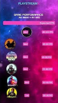 4 Final Budget CPU + GPU Combos Under $150 | Best Cheap Gaming PC Builds #playstreamx #BudgetGaming