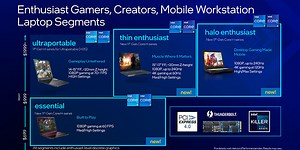 第 11 代 Intel Core H 系列筆電 CPU 更新 i9-11980HK 力拼最強電競筆電