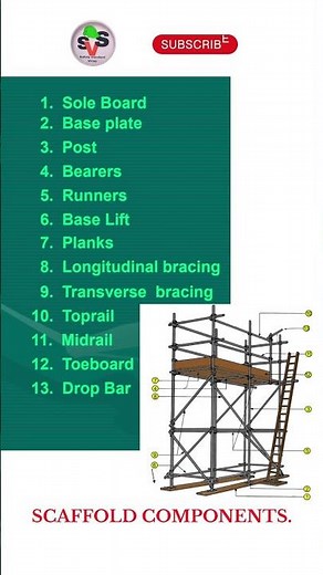 Scaffold parts / components. Parts name of scaffold material’s. #shorts #short